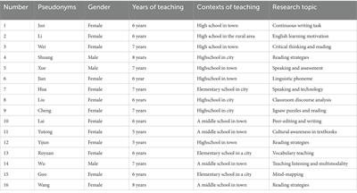 Important but challenging: Chinese in-service EFL teachers’ research attitudes in a graduate program